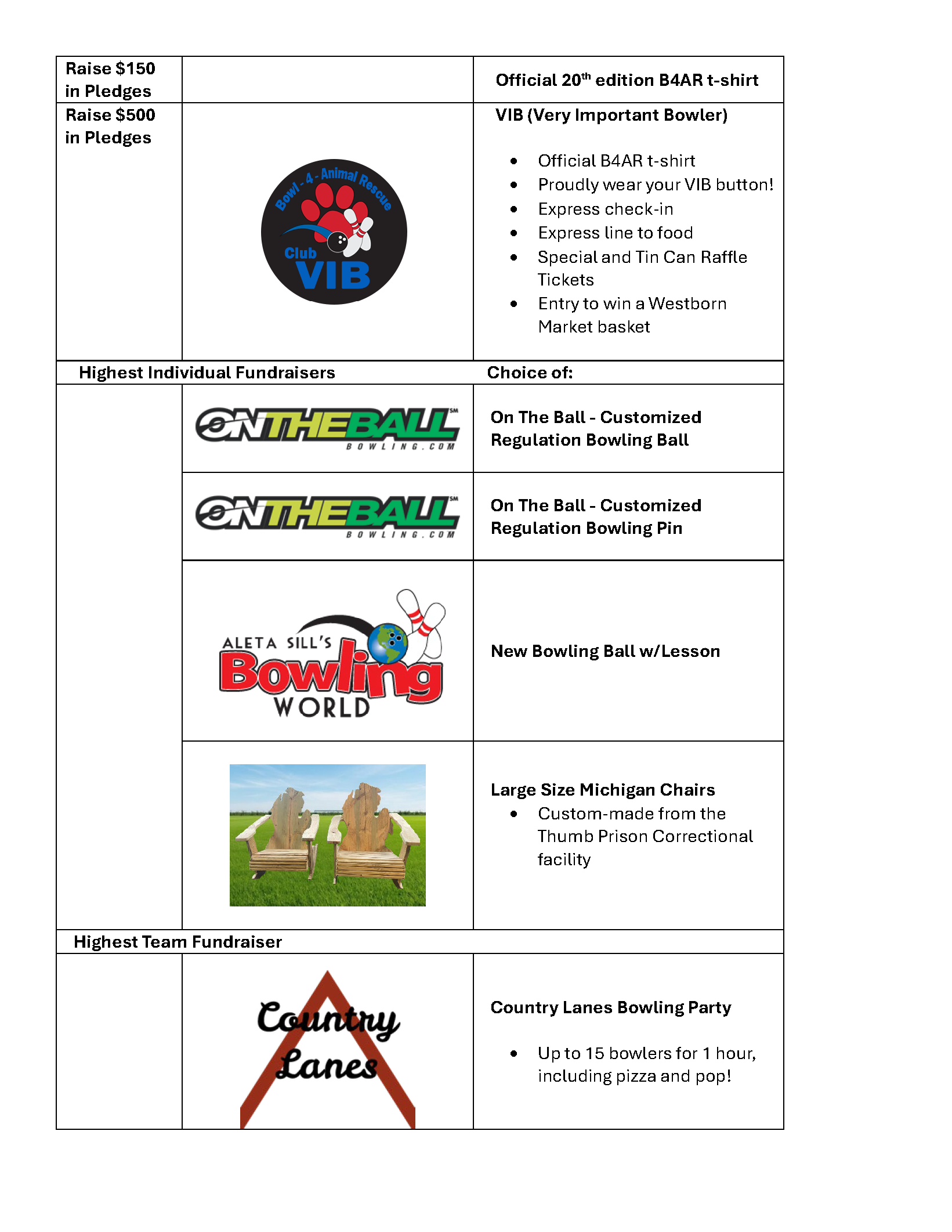 2026 B4AR Fundraising Prizes.png