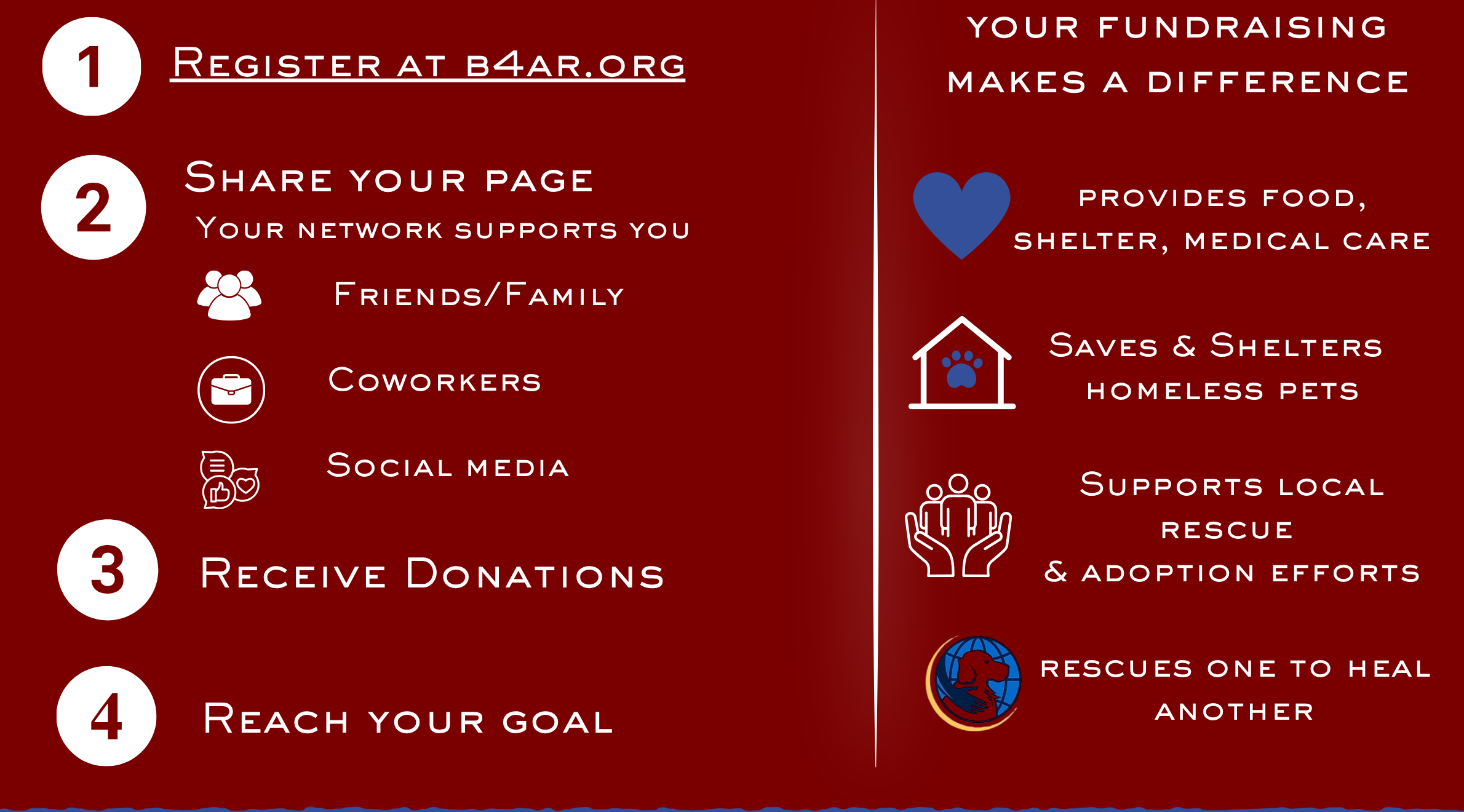P2P Fundraising.png